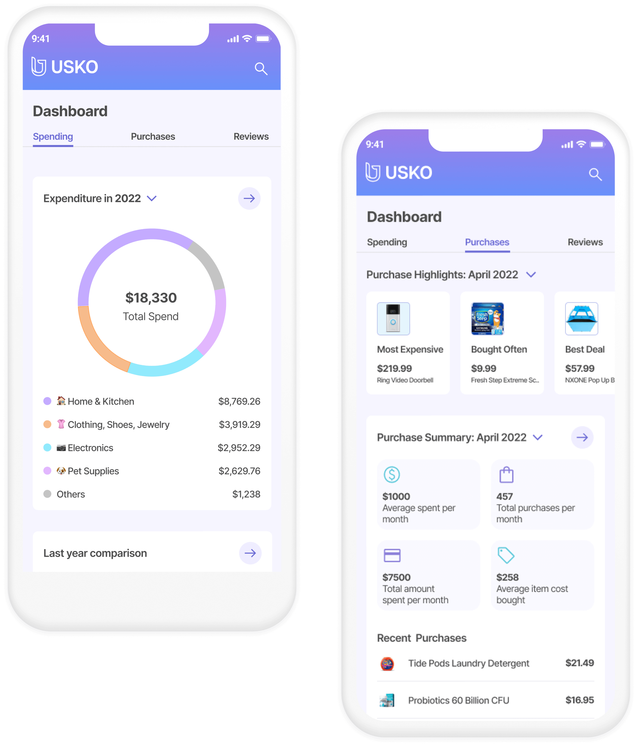 usko preview mobile app