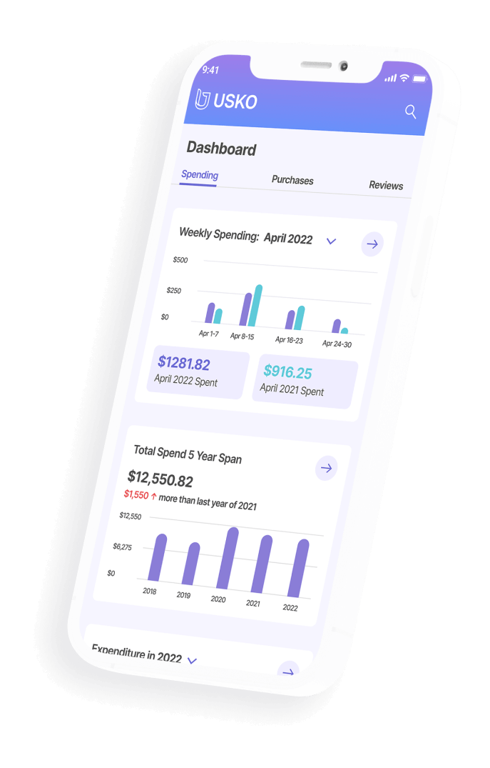 At Usko, we believe that knowledge is power. Our tool provides you with the ability to explore your spending habits on Amazon like never before, giving you better tools to assess and optimize how you shop.